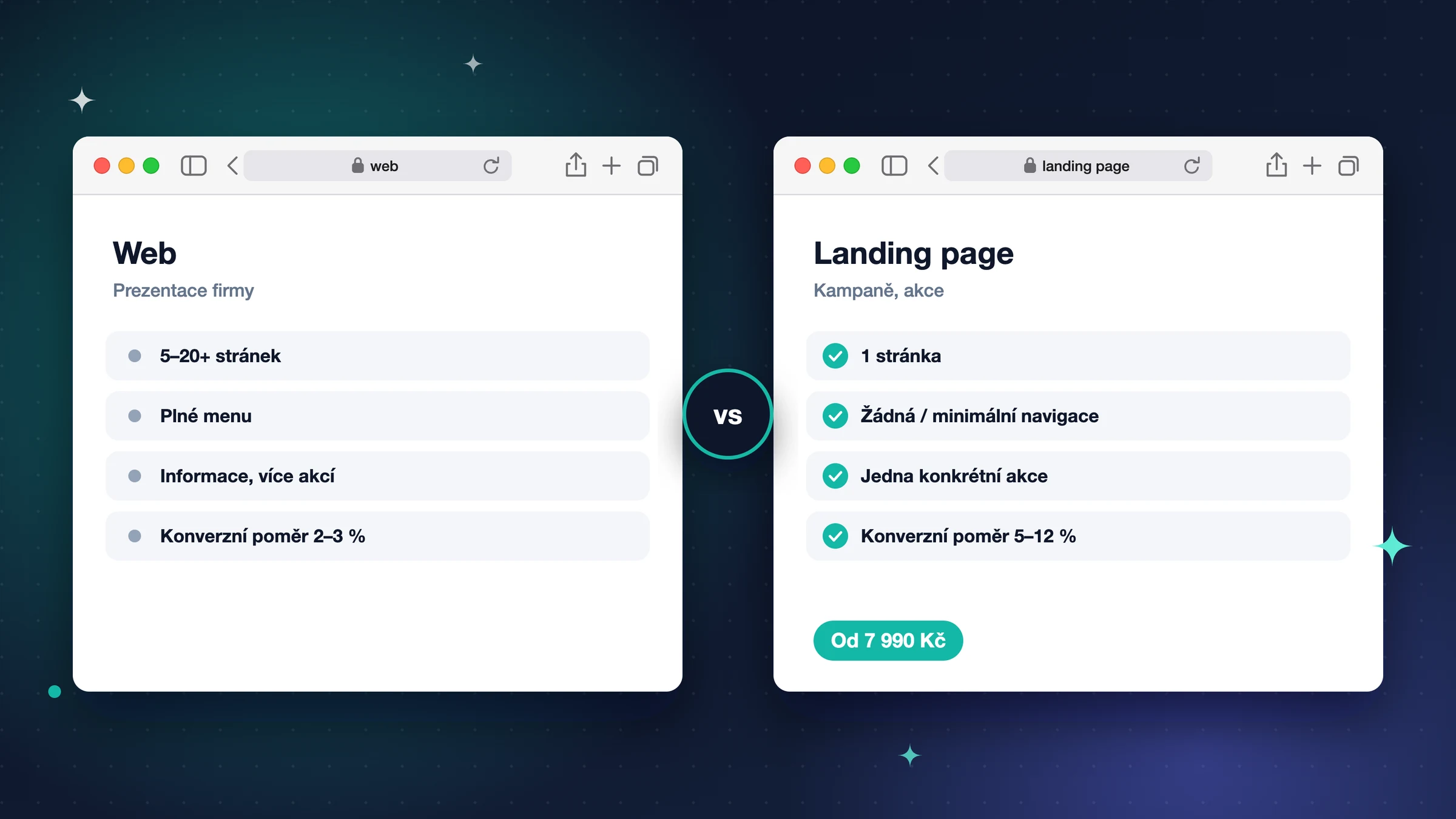 Co je landing page a kdy ji potřebujete?